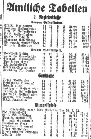 Amtliche Tabellen Saison 1931/32